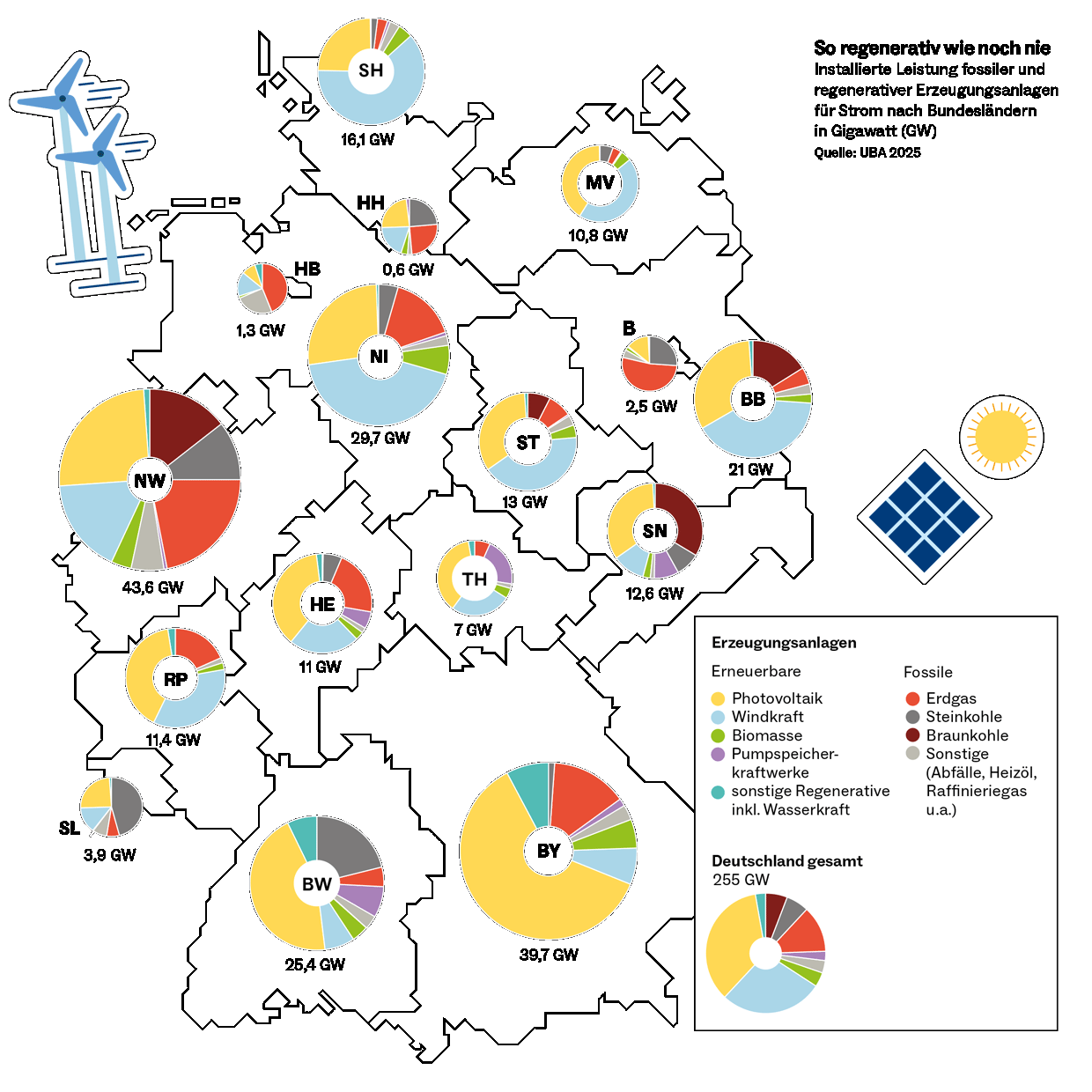 Zukunft beginnt vor Ort